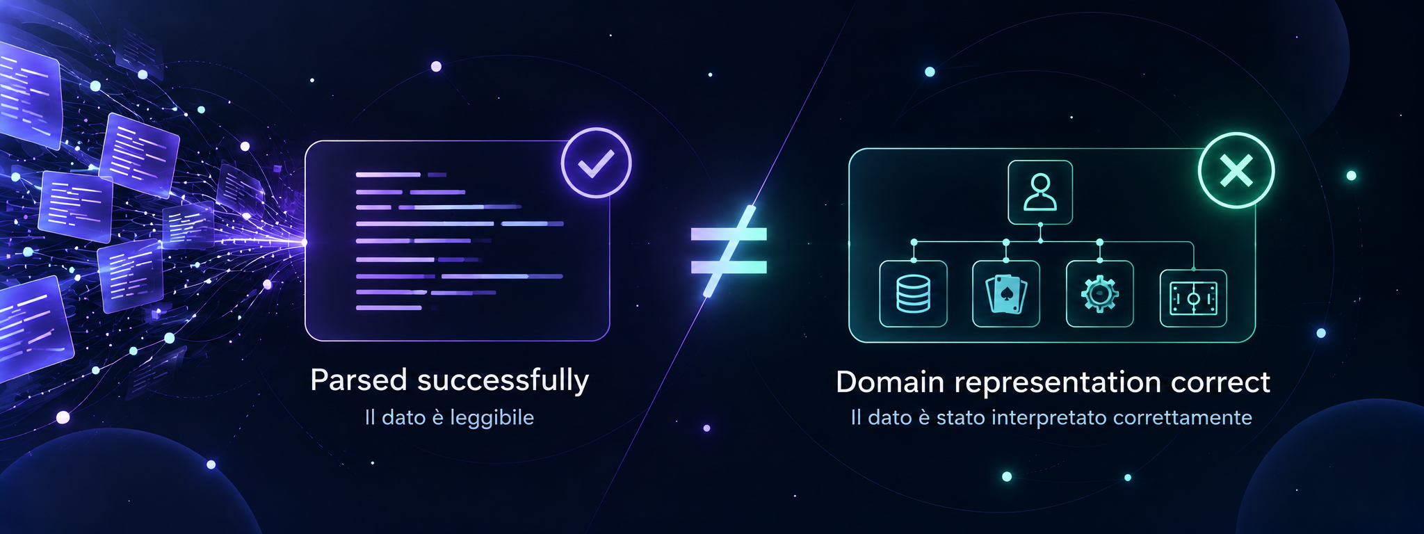 Differenza tra sintassi leggibile e correttezza semantica nella validazione dei dati.