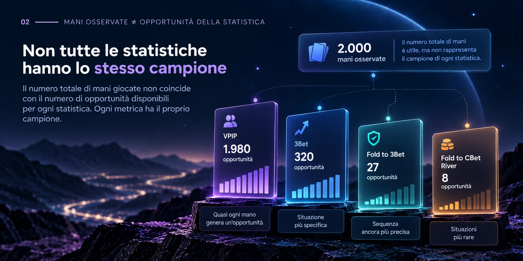 Differenza tra mani osservate e opportunities realmente utili per una statistica.
