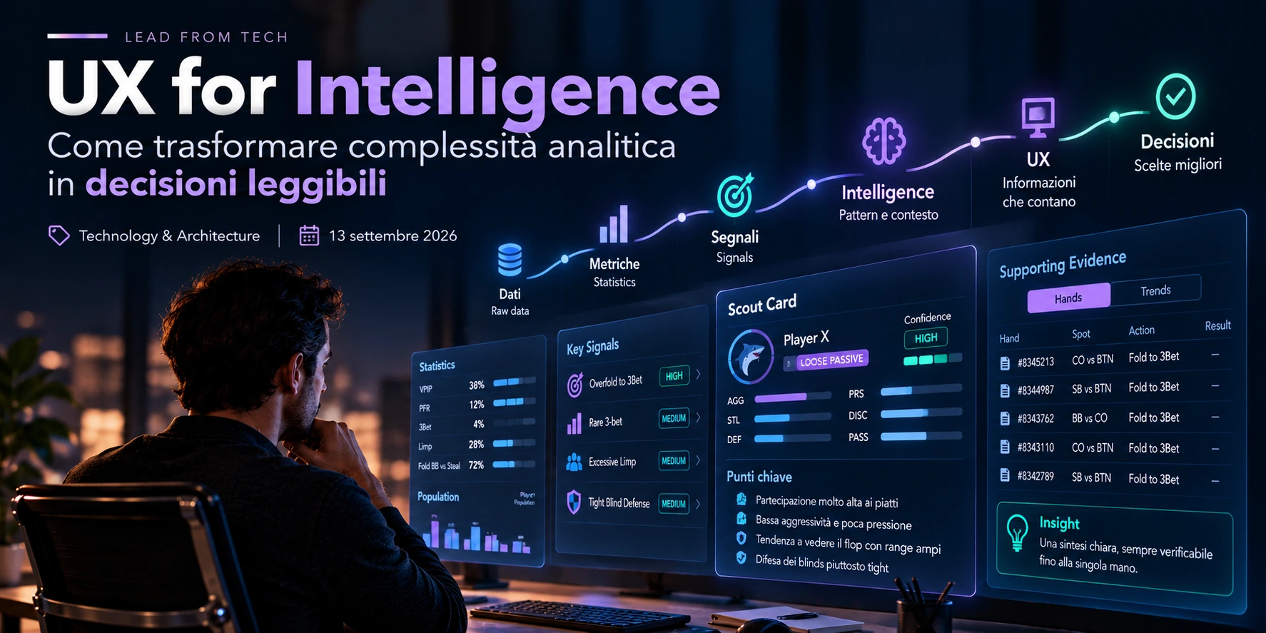 UX for Intelligence: dalla complessità di dati, metriche e segnali a una decisione leggibile e verificabile