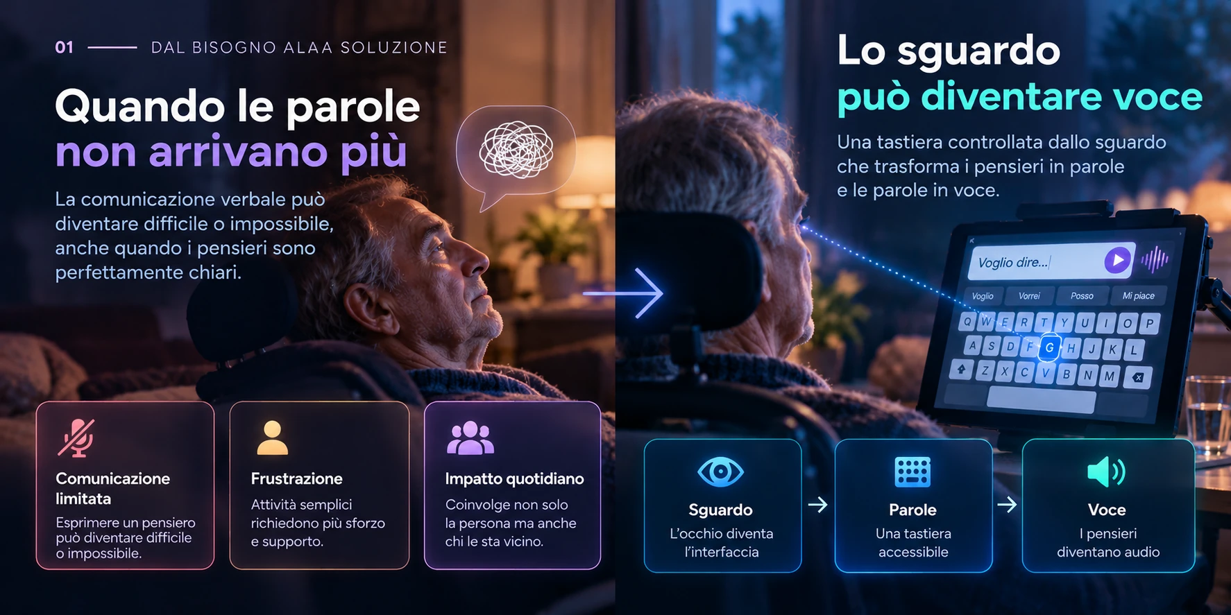 Dal bisogno comunicativo alla soluzione assistiva VoceSguardo.