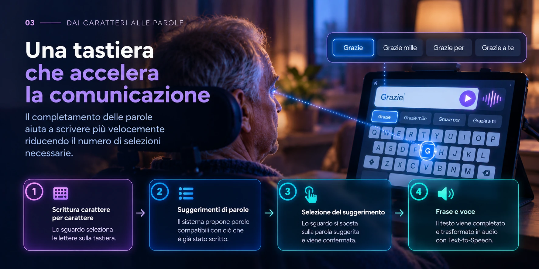 Tastiera virtuale con completamento delle parole per ridurre lo sforzo di input.